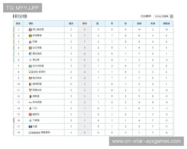 拜仁大胜沙尔克04，继续领跑德甲积分榜！